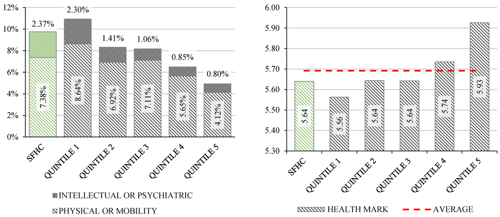Sustainability 07 07973 g011 1024
