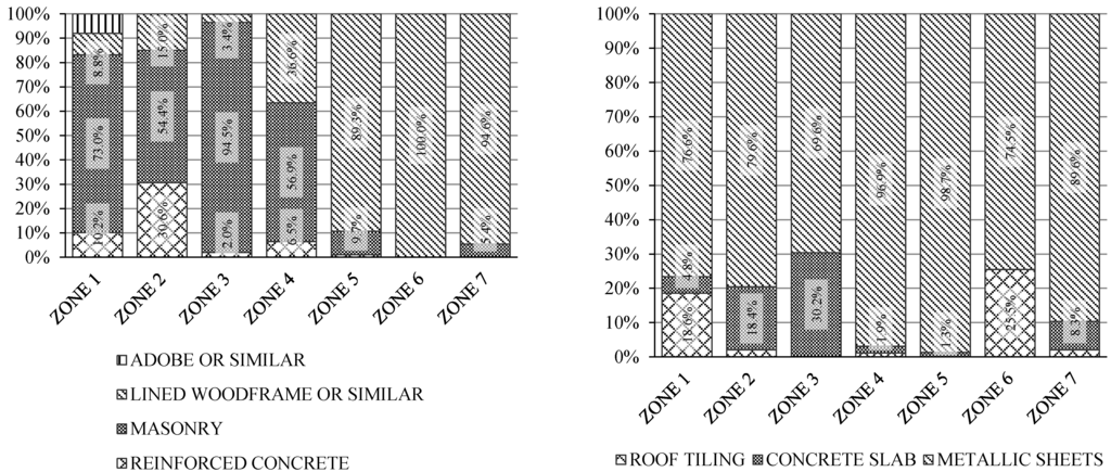 Sustainability 07 07973 g012 1024
