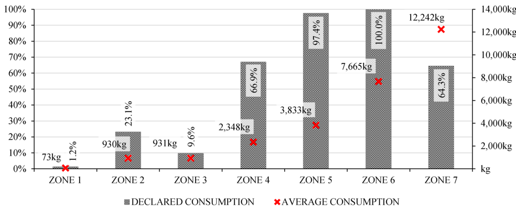 Sustainability 07 07973 g015 1024