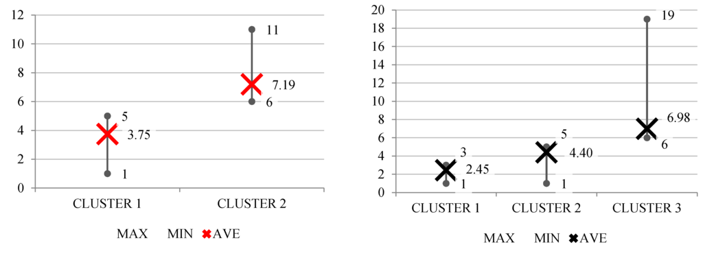 Sustainability 07 07973 g016 1024