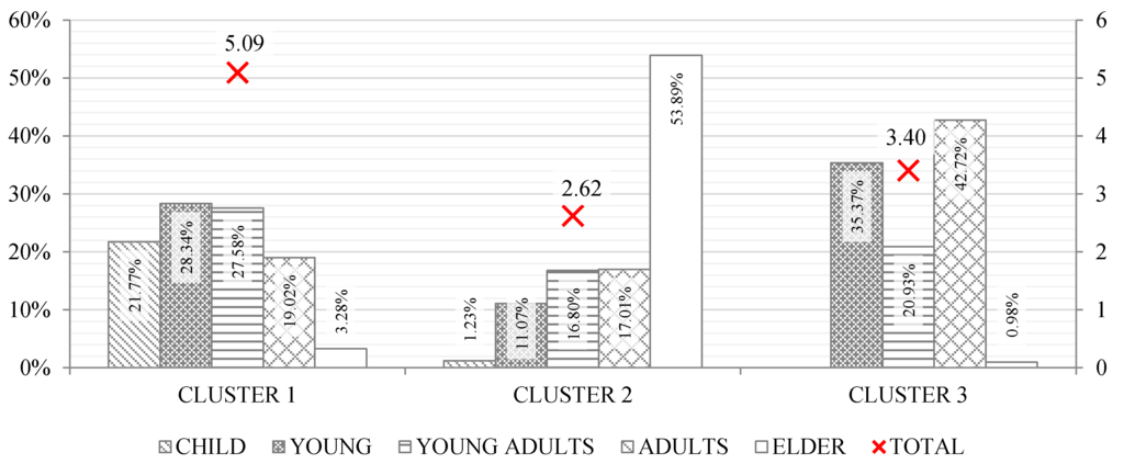 Sustainability 07 07973 g017 1024