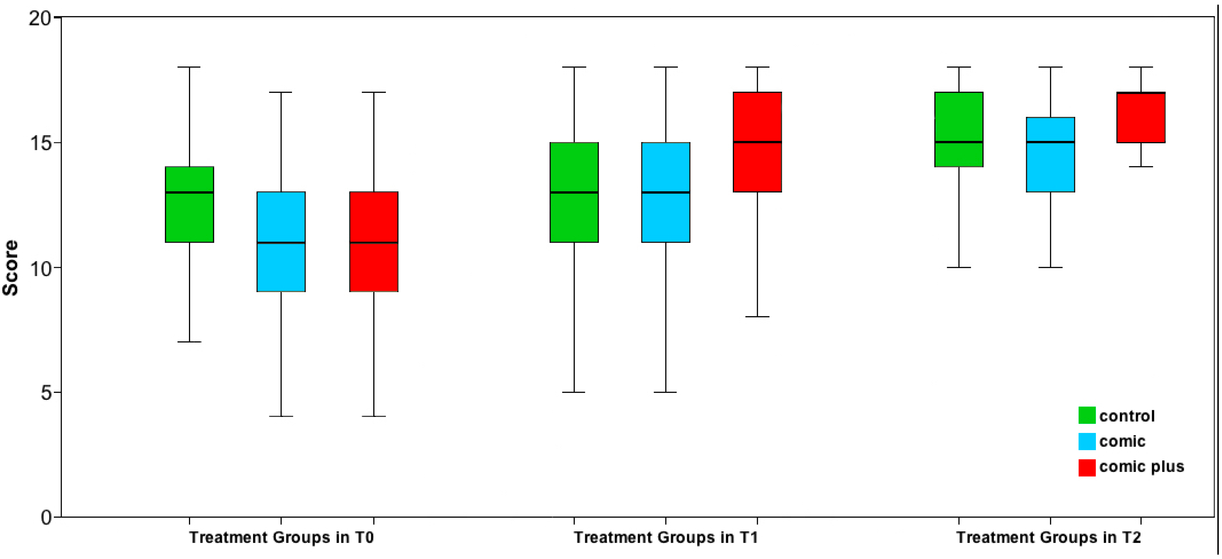 Sustainability 07 08855 g002