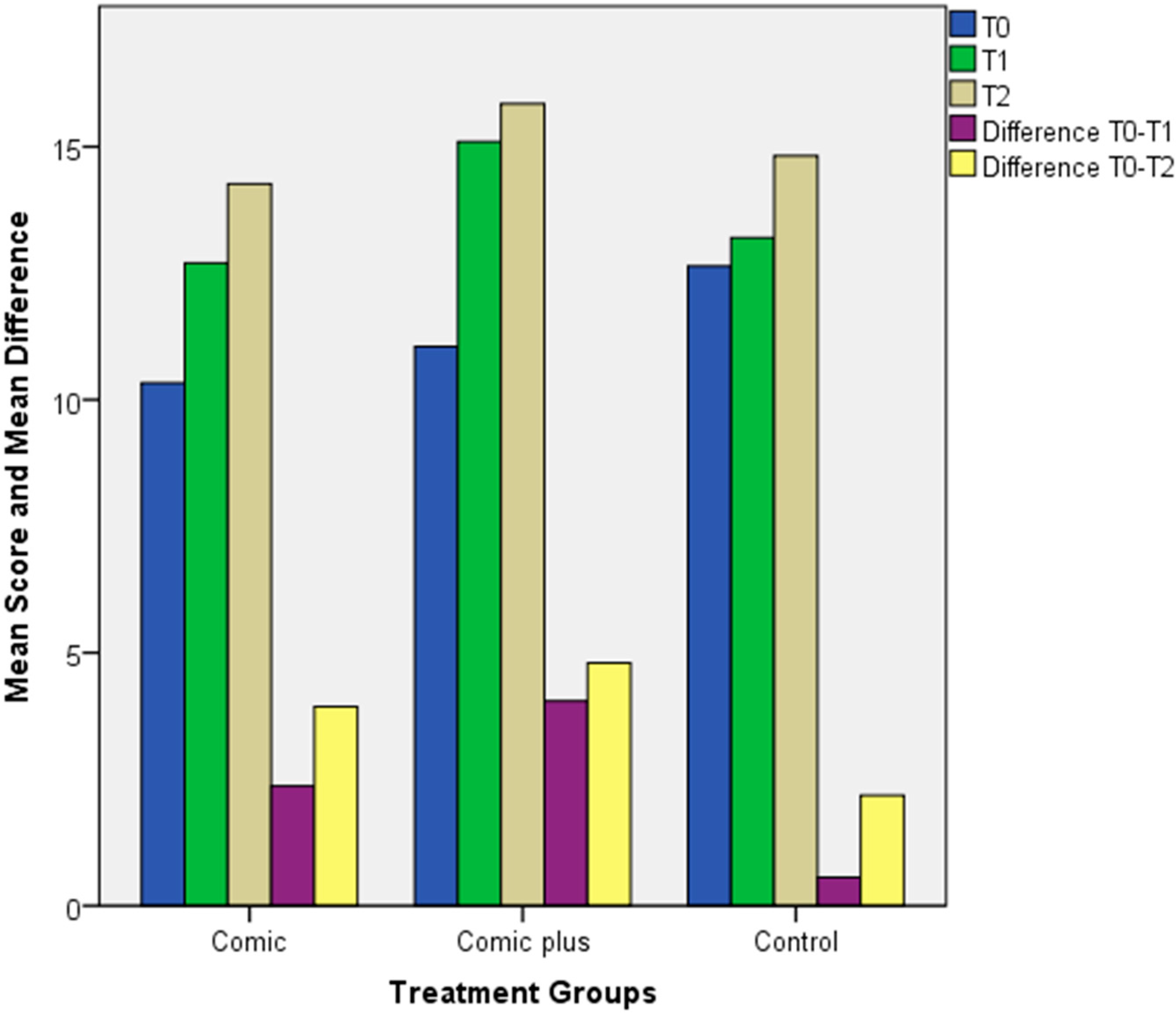 Sustainability 07 08855 g003