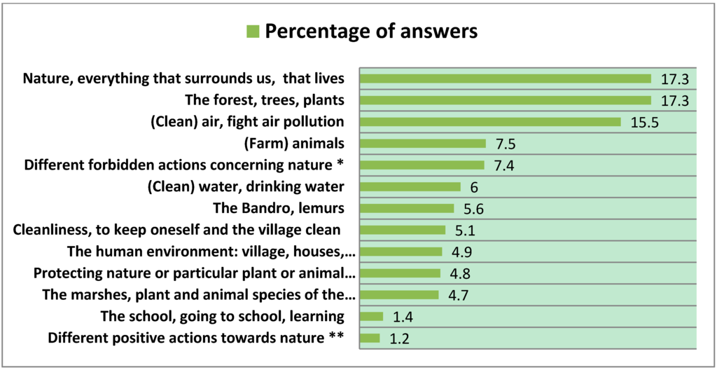 Sustainability 07 08855 g004 1024