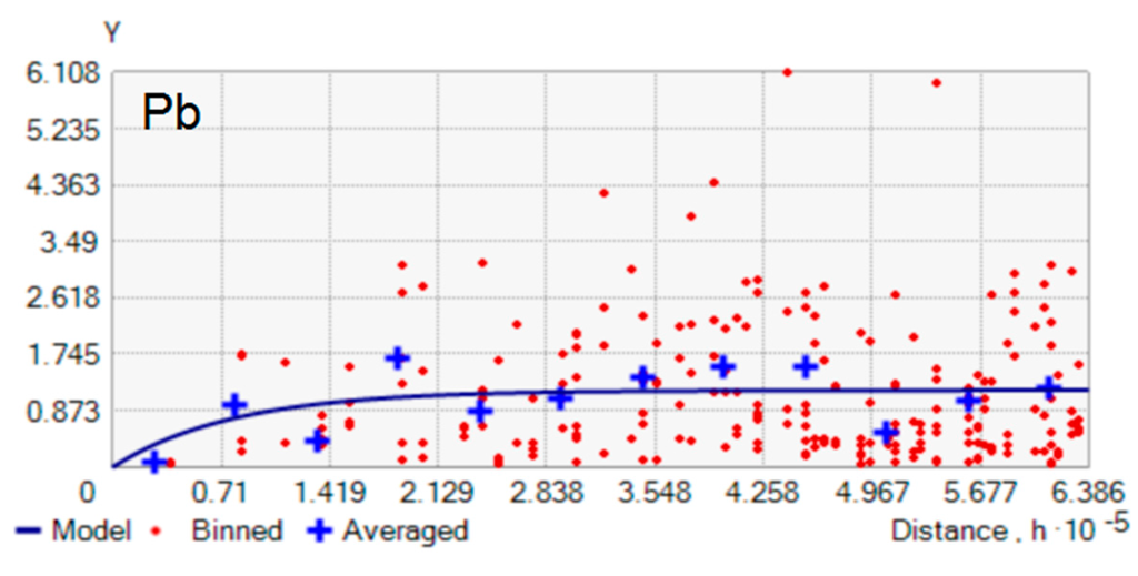 Sustainability 07 09067 g007b 1024
