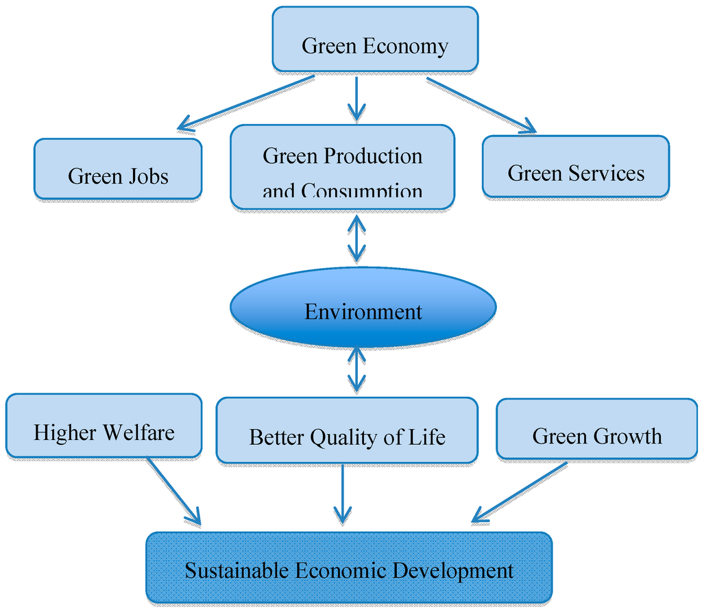 Sustainability 07 09231 g001 1024