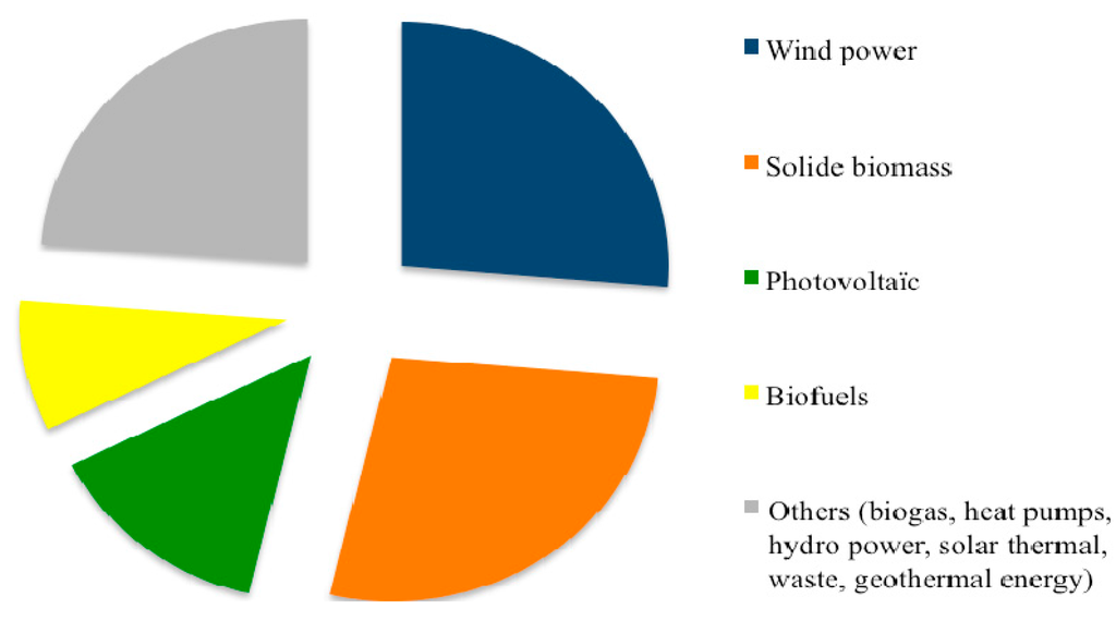 Sustainability 07 09231 g002 1024