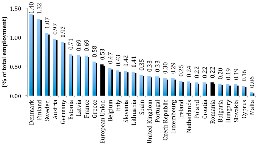 Sustainability 07 09231 g003 1024