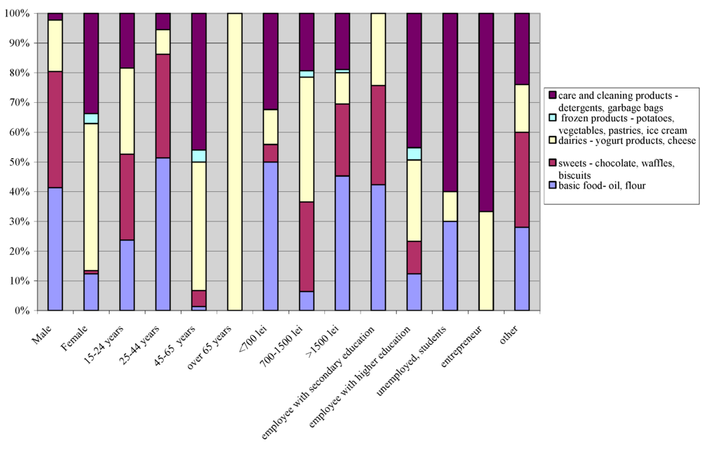 Sustainability 07 09293 g002 1024