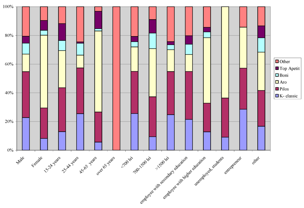 Sustainability 07 09293 g003 1024
