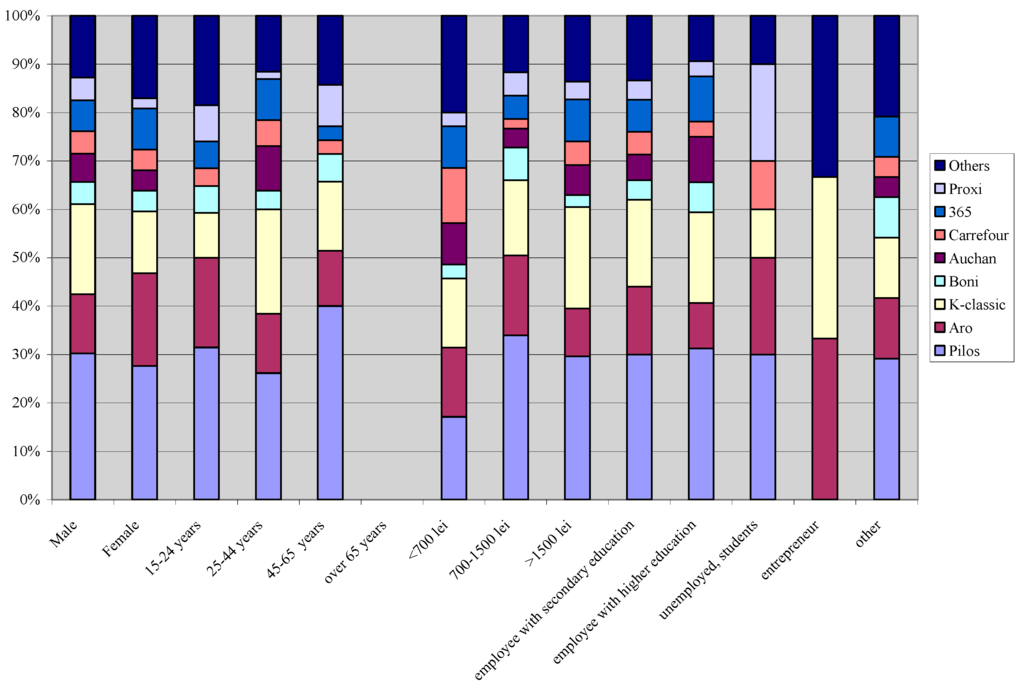 Sustainability 07 09293 g004 1024