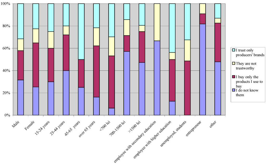Sustainability 07 09293 g005 1024