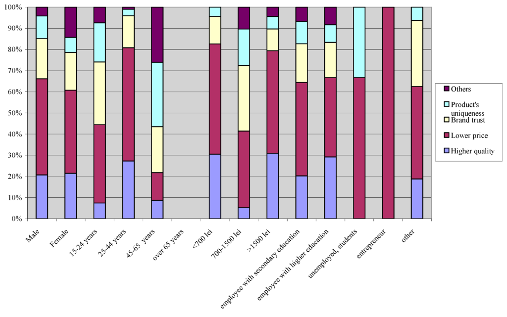Sustainability 07 09293 g006 1024