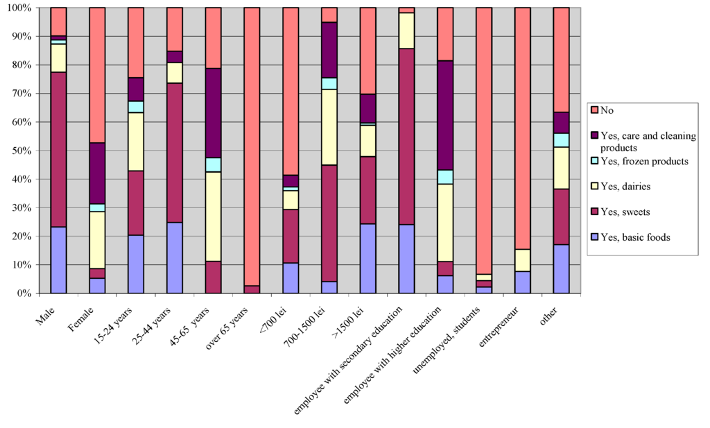 Sustainability 07 09293 g007 1024