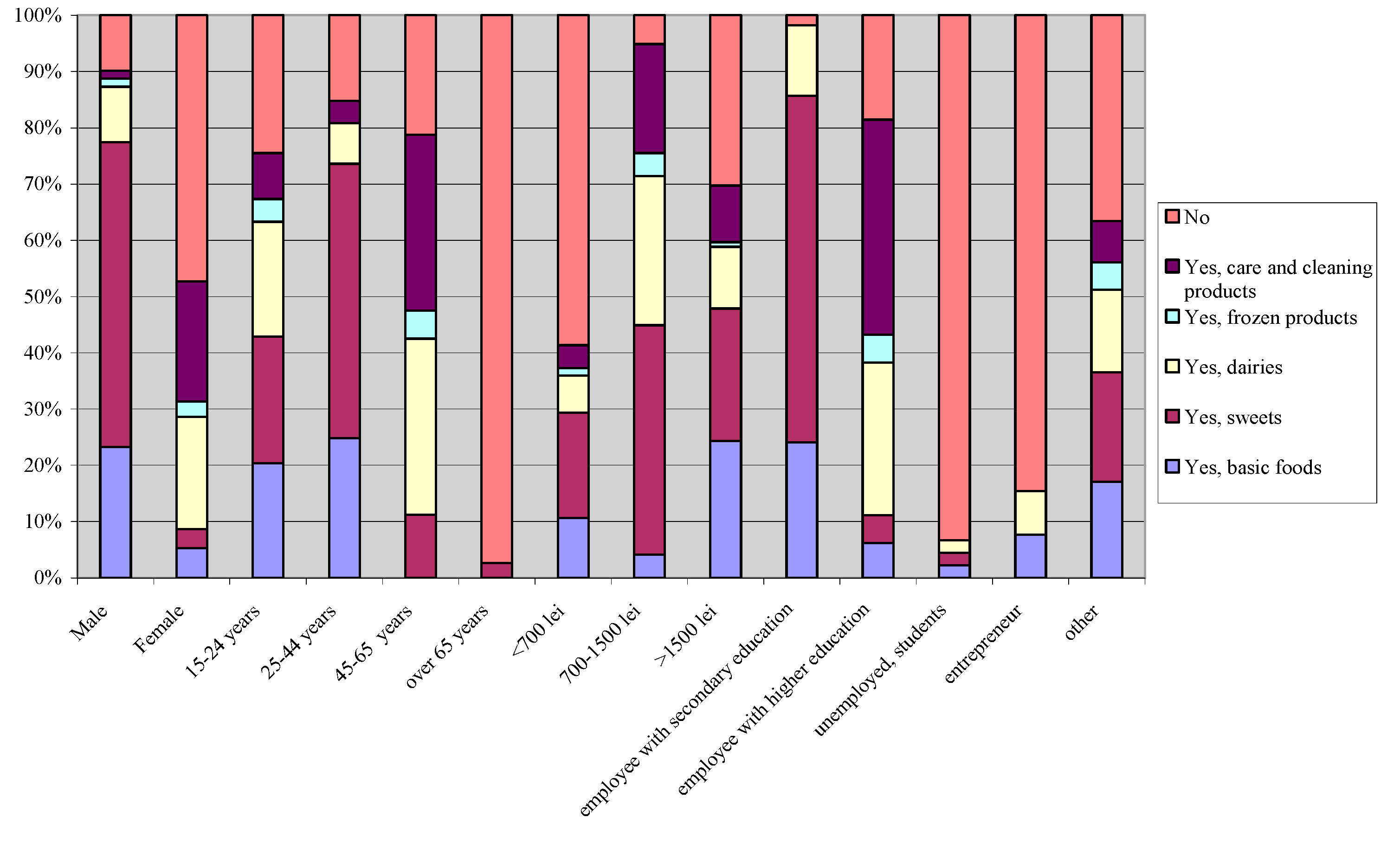 Sustainability 07 09293 g007