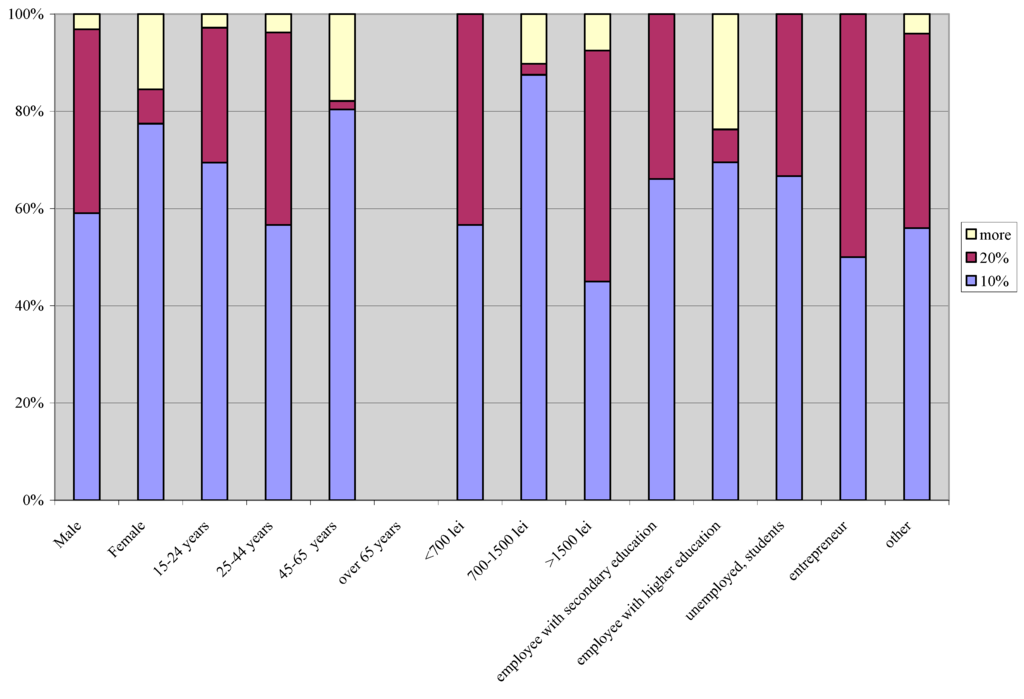 Sustainability 07 09293 g008 1024