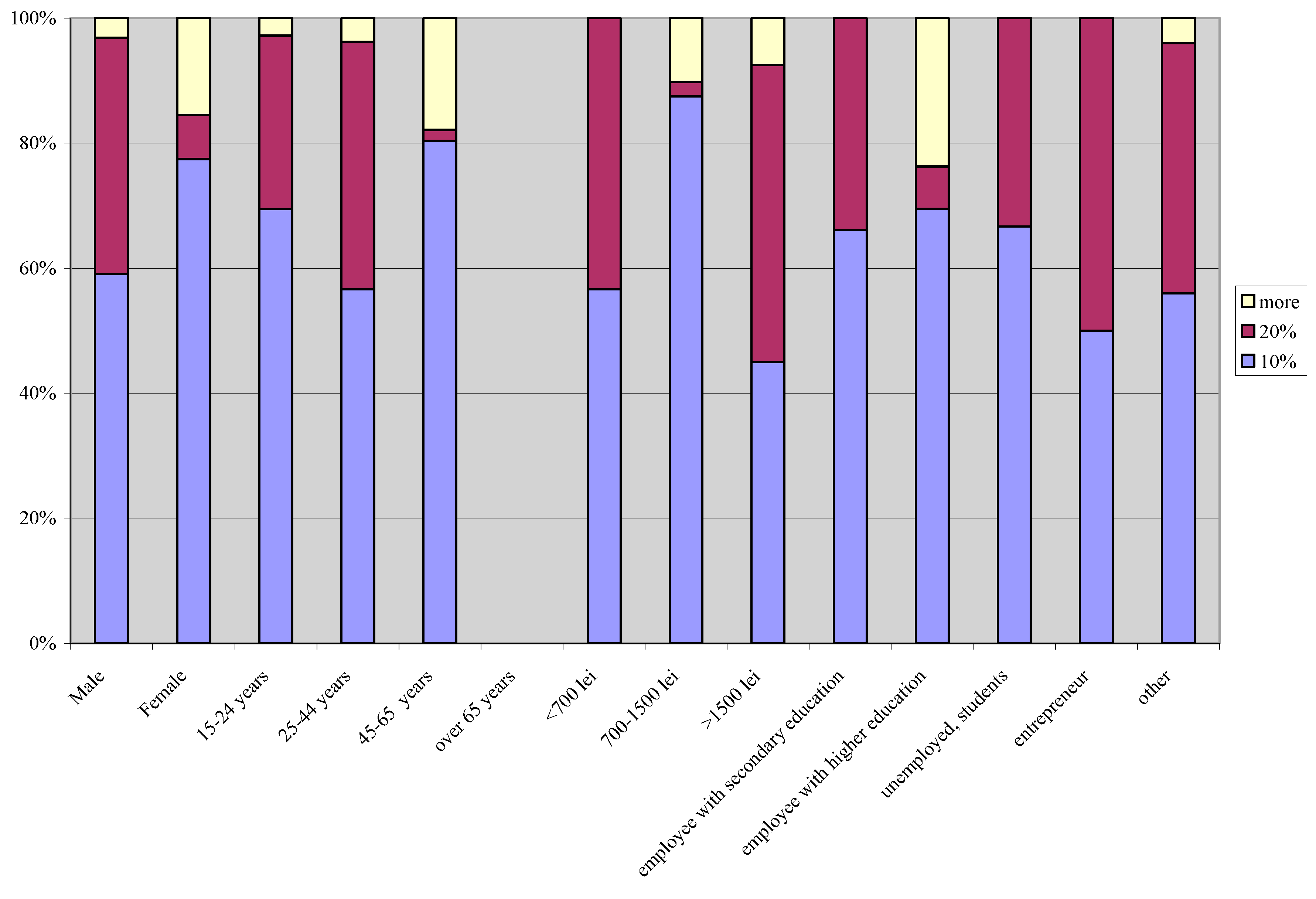 Sustainability 07 09293 g008