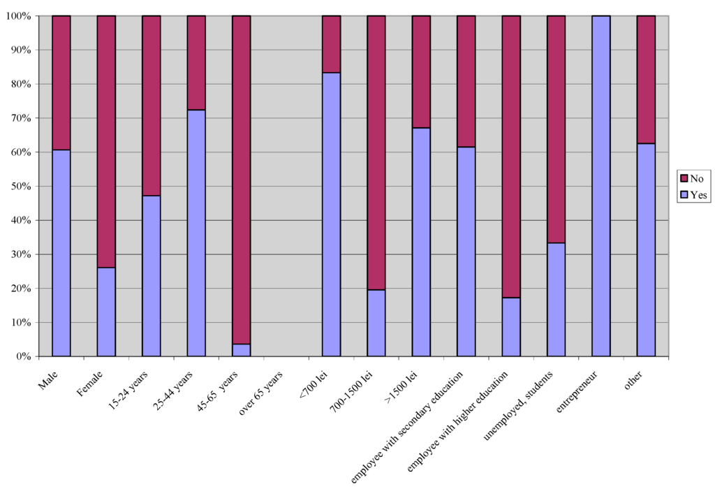 Sustainability 07 09293 g009 1024