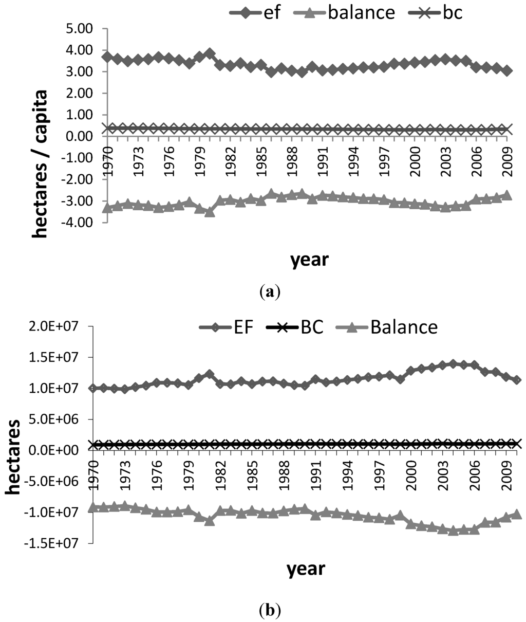 Sustainability 07 09326 g002 1024