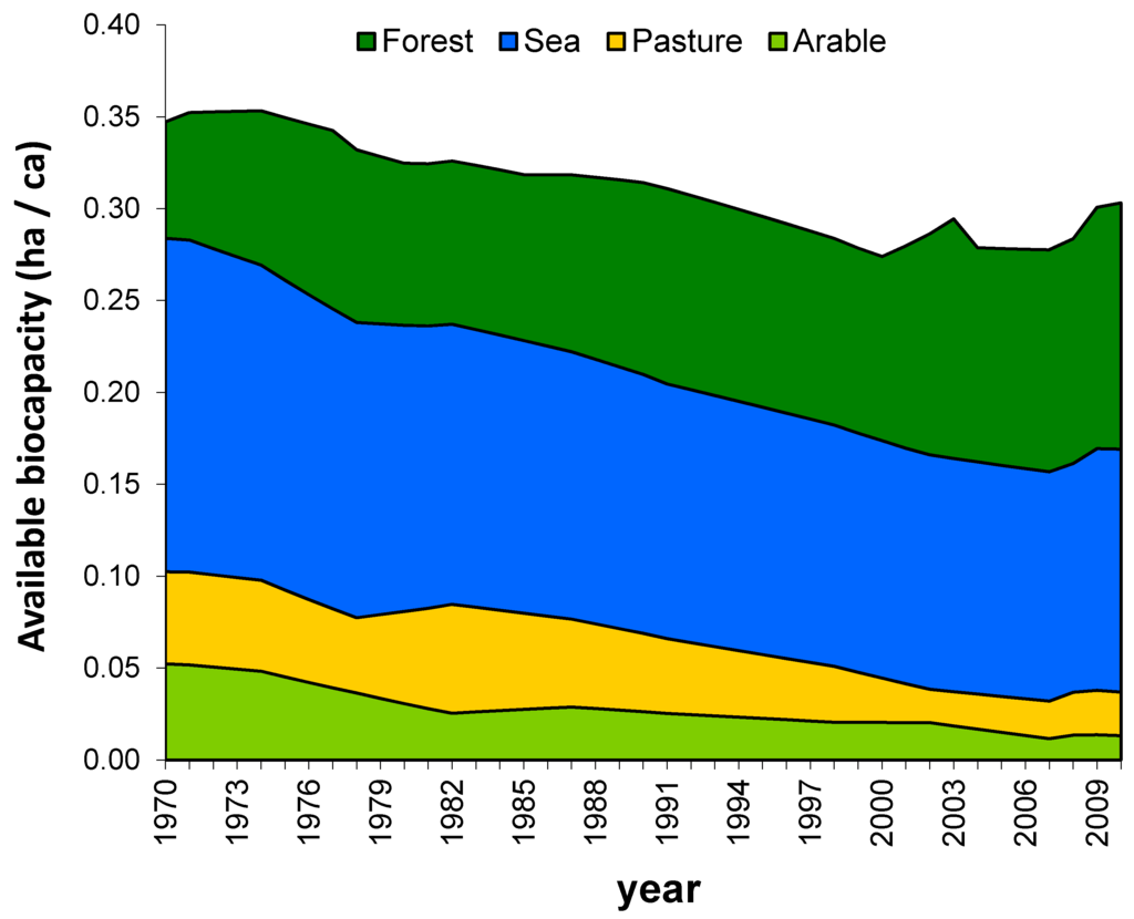 Sustainability 07 09326 g003 1024