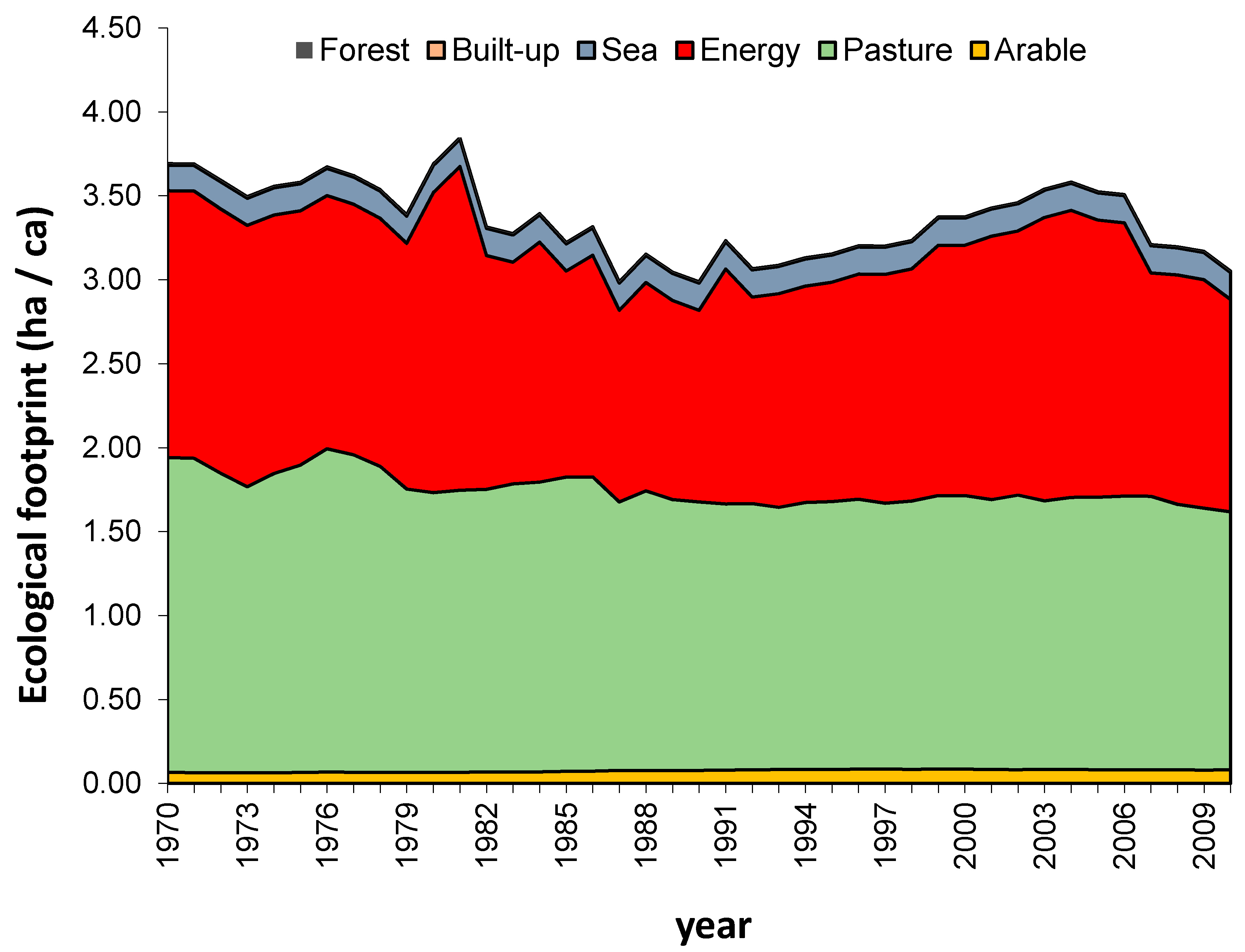 Sustainability 07 09326 g004