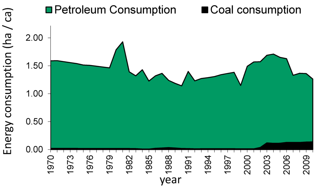 Sustainability 07 09326 g005 1024