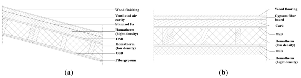 Sustainability 07 09681 g003 1024