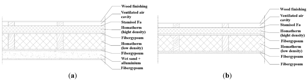 Sustainability 07 09681 g004 1024