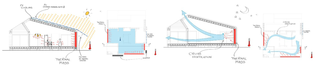 Sustainability 07 09681 g006 1024