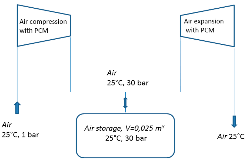 Sustainability 07 09773 g003 1024
