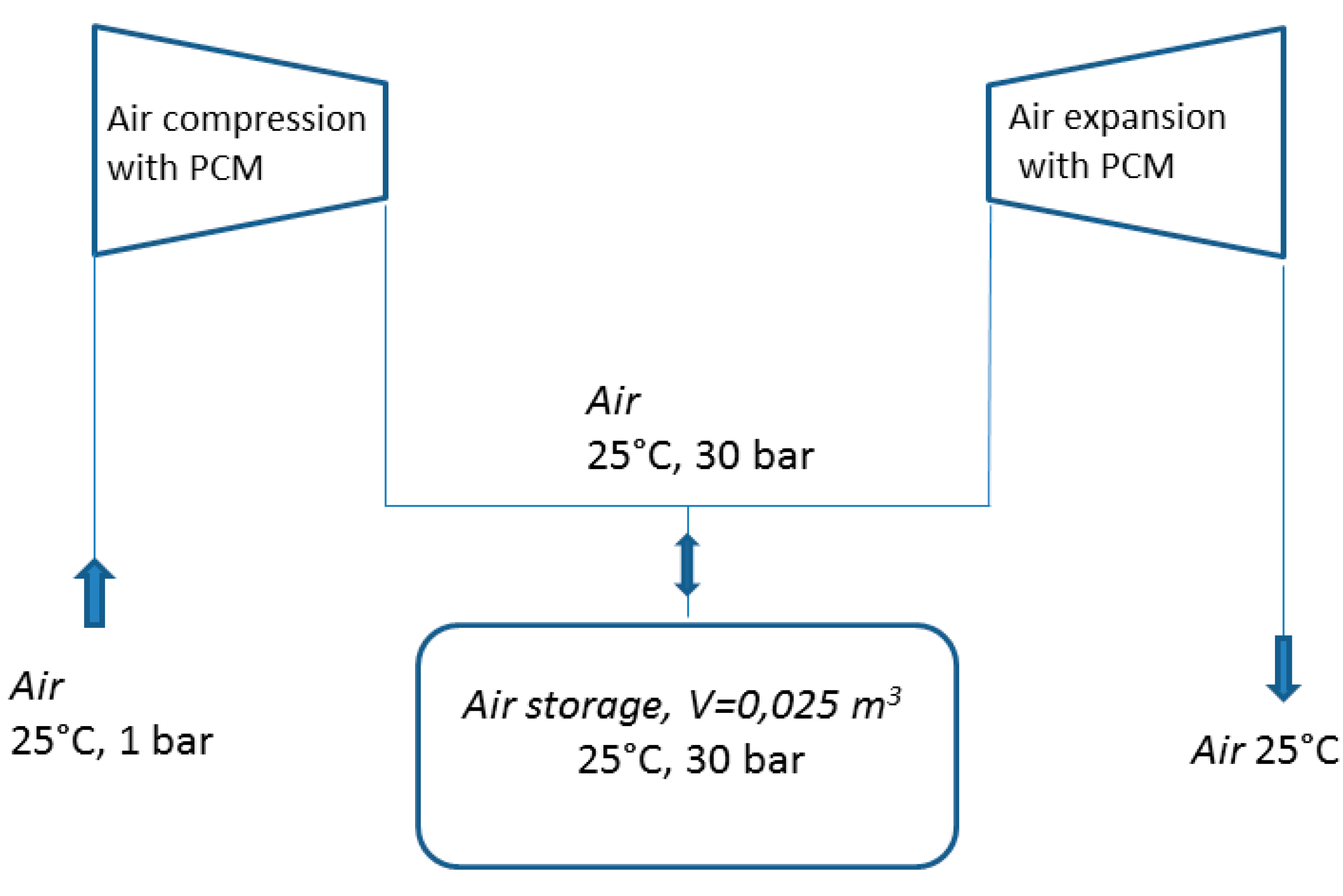 Sustainability 07 09773 g003
