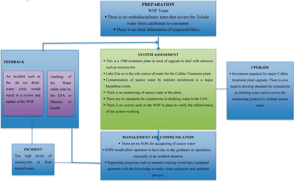 Sustainability 07 09787 g002 1024