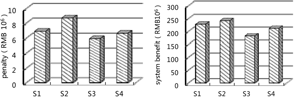 Sustainability 07 09846 g002a 1024