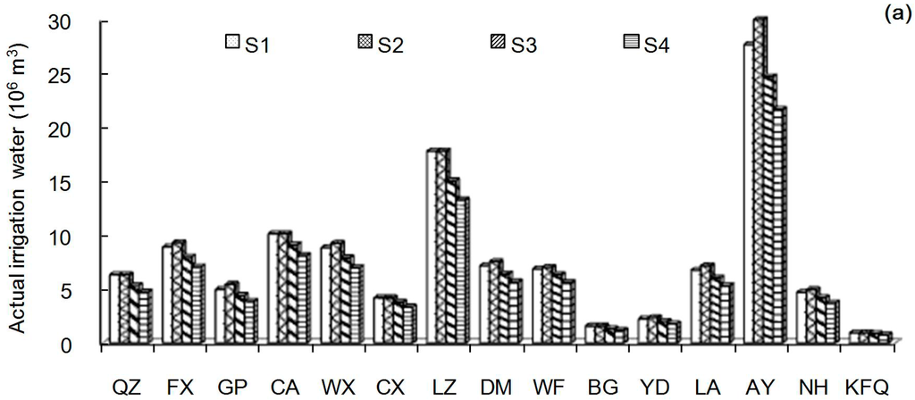 Sustainability 07 09846 g003a 1024