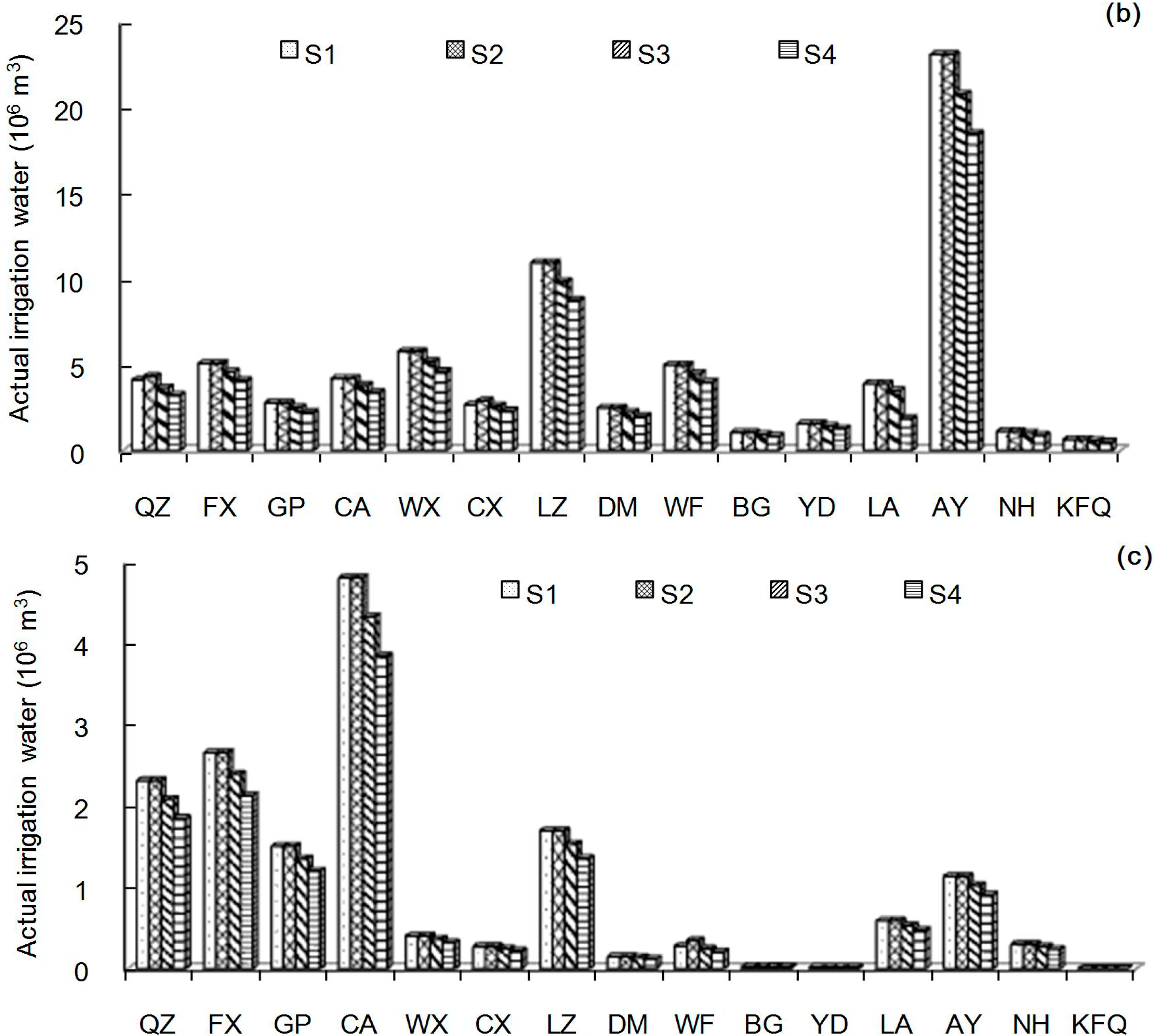 Sustainability 07 09846 g003b