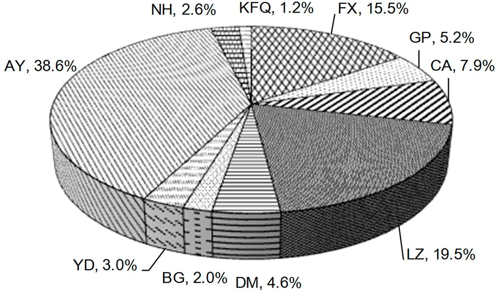 Sustainability 07 09846 g004 1024