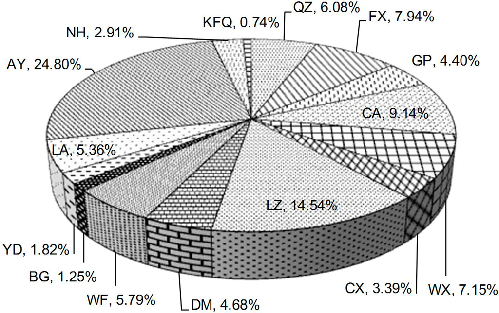 Sustainability 07 09846 g005 1024
