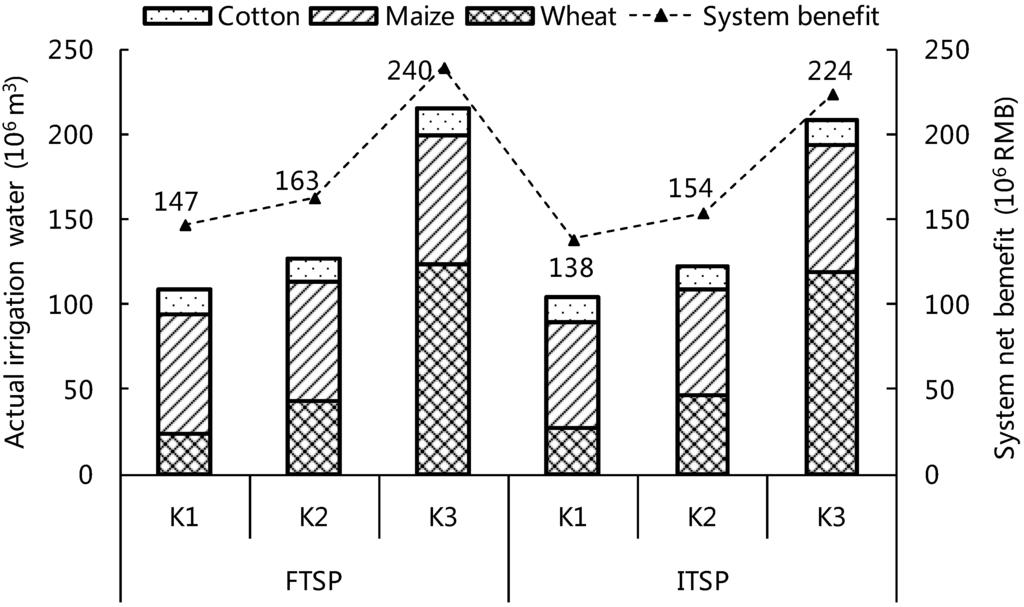 Sustainability 07 09846 g006 1024