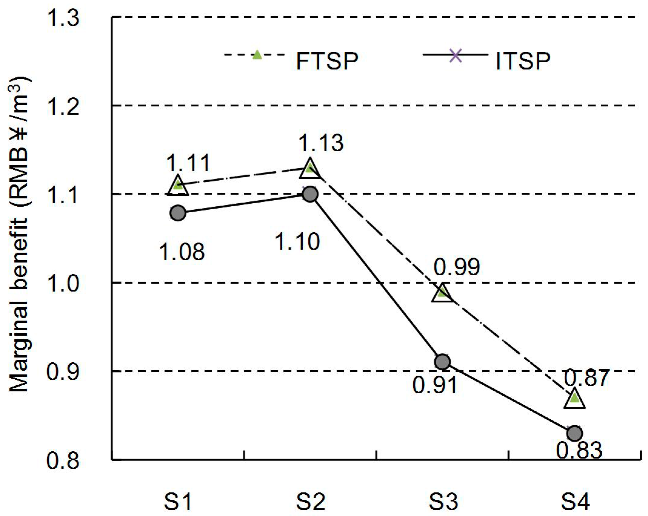 Sustainability 07 09846 g007