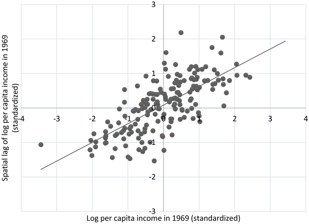 Sustainability 07 09943 g001 1024