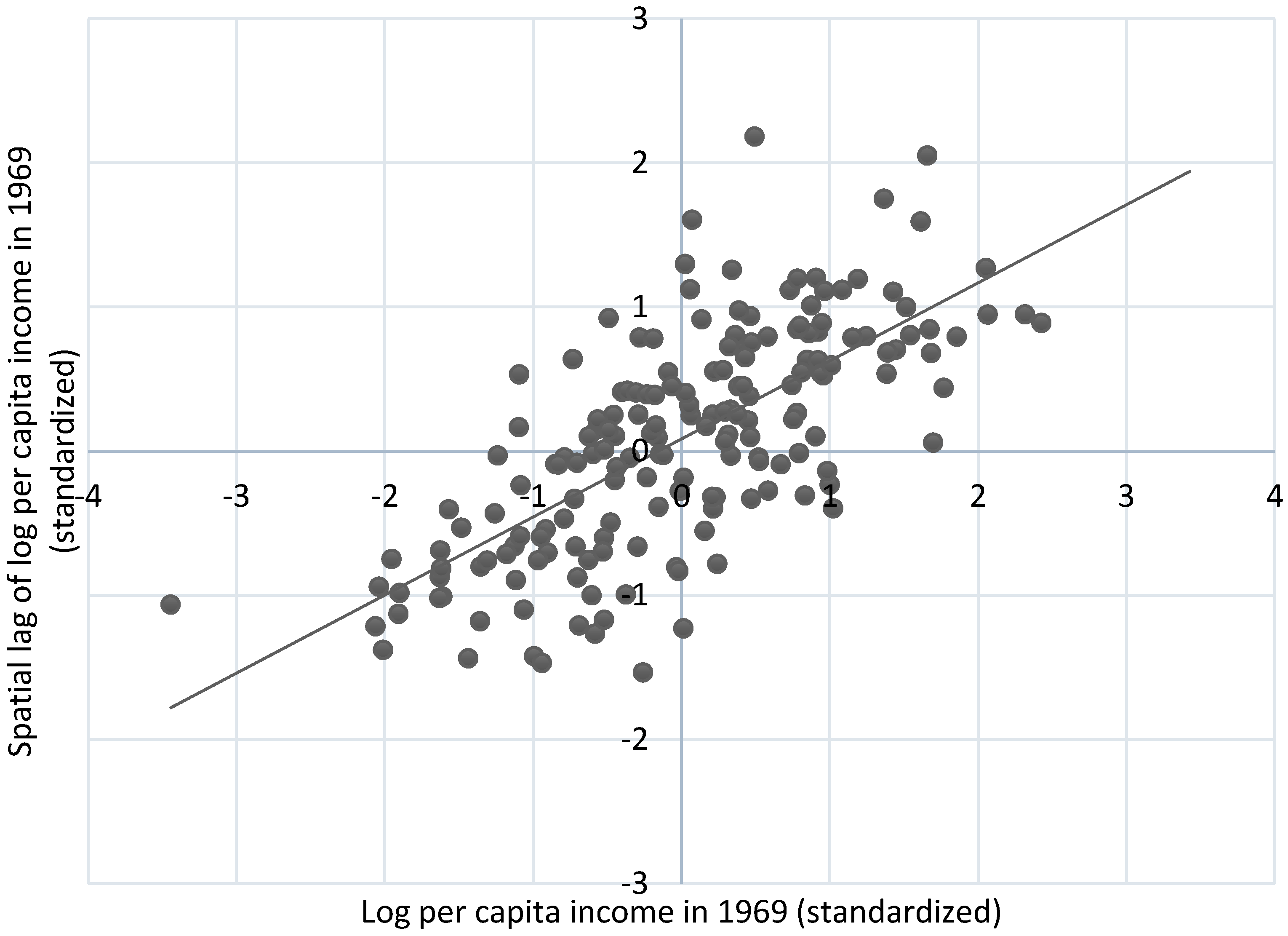 Sustainability 07 09943 g001