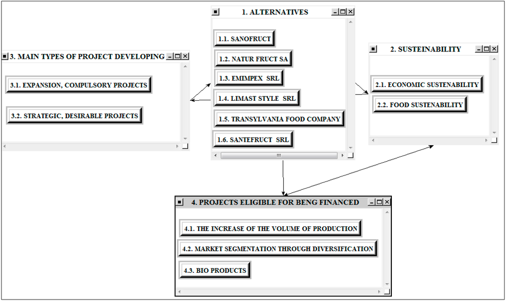 Sustainability 07 10007 g001 1024