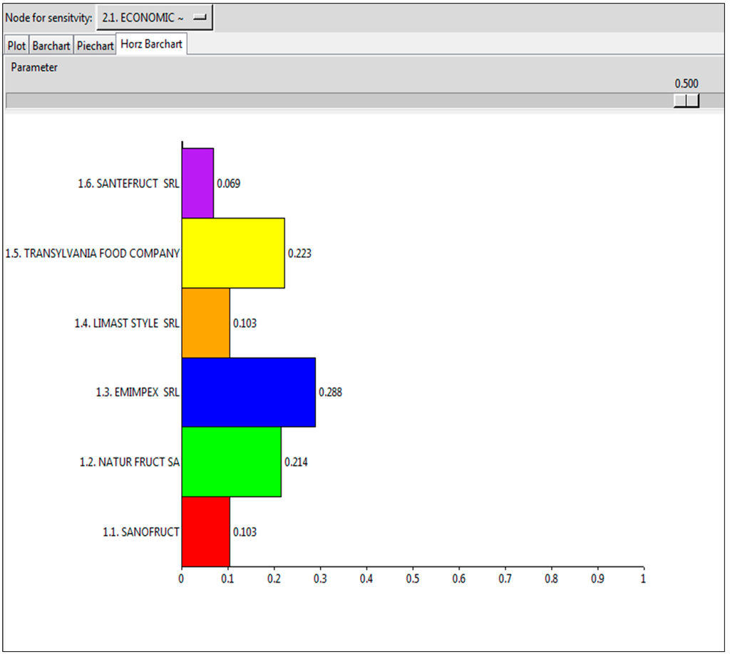 Sustainability 07 10007 g003 1024