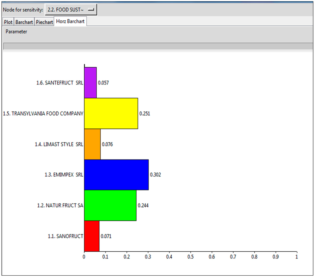 Sustainability 07 10007 g004 1024