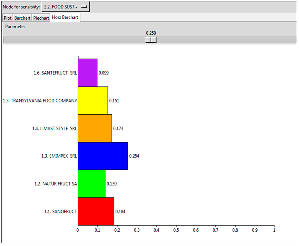 Sustainability 07 10007 g005 1024