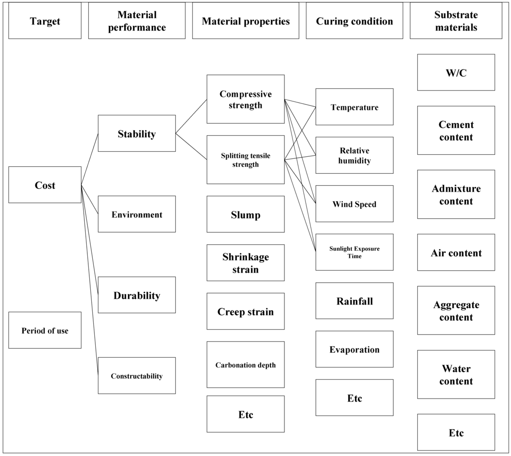 Sustainability 07 10052 g001 1024