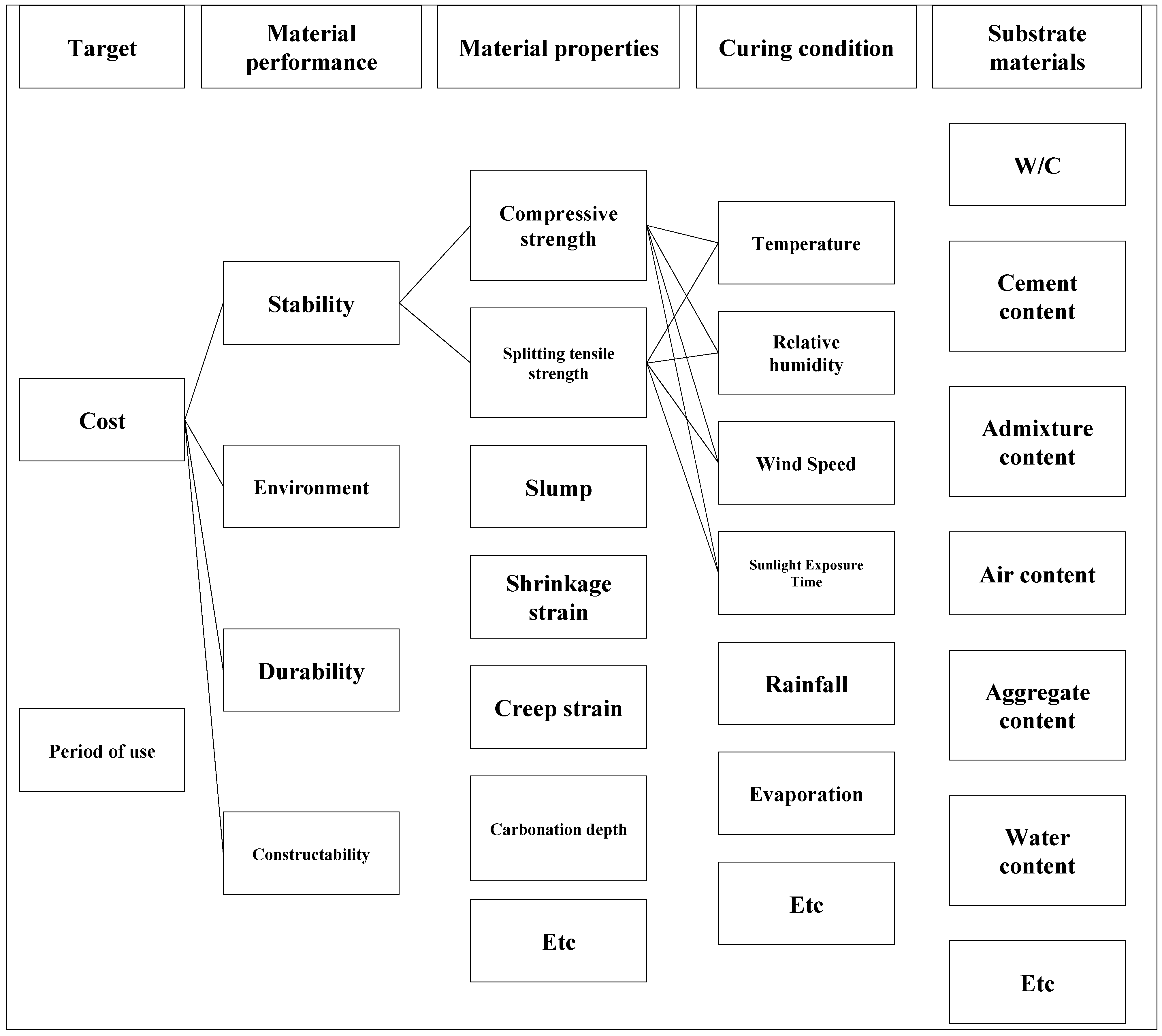 Sustainability 07 10052 g001