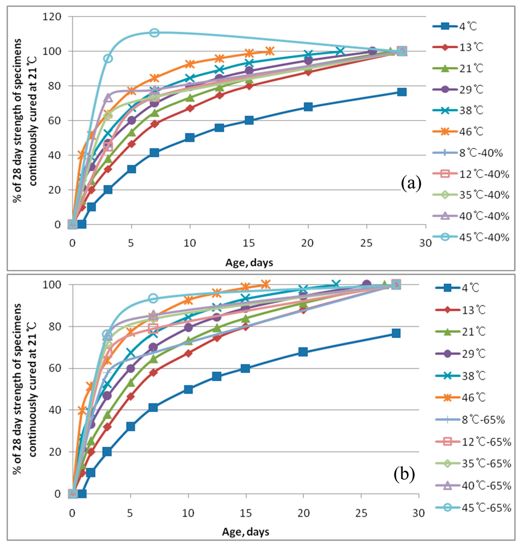 Sustainability 07 10052 g002a 1024