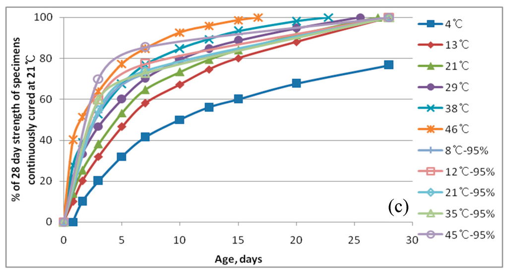 Sustainability 07 10052 g002b 1024