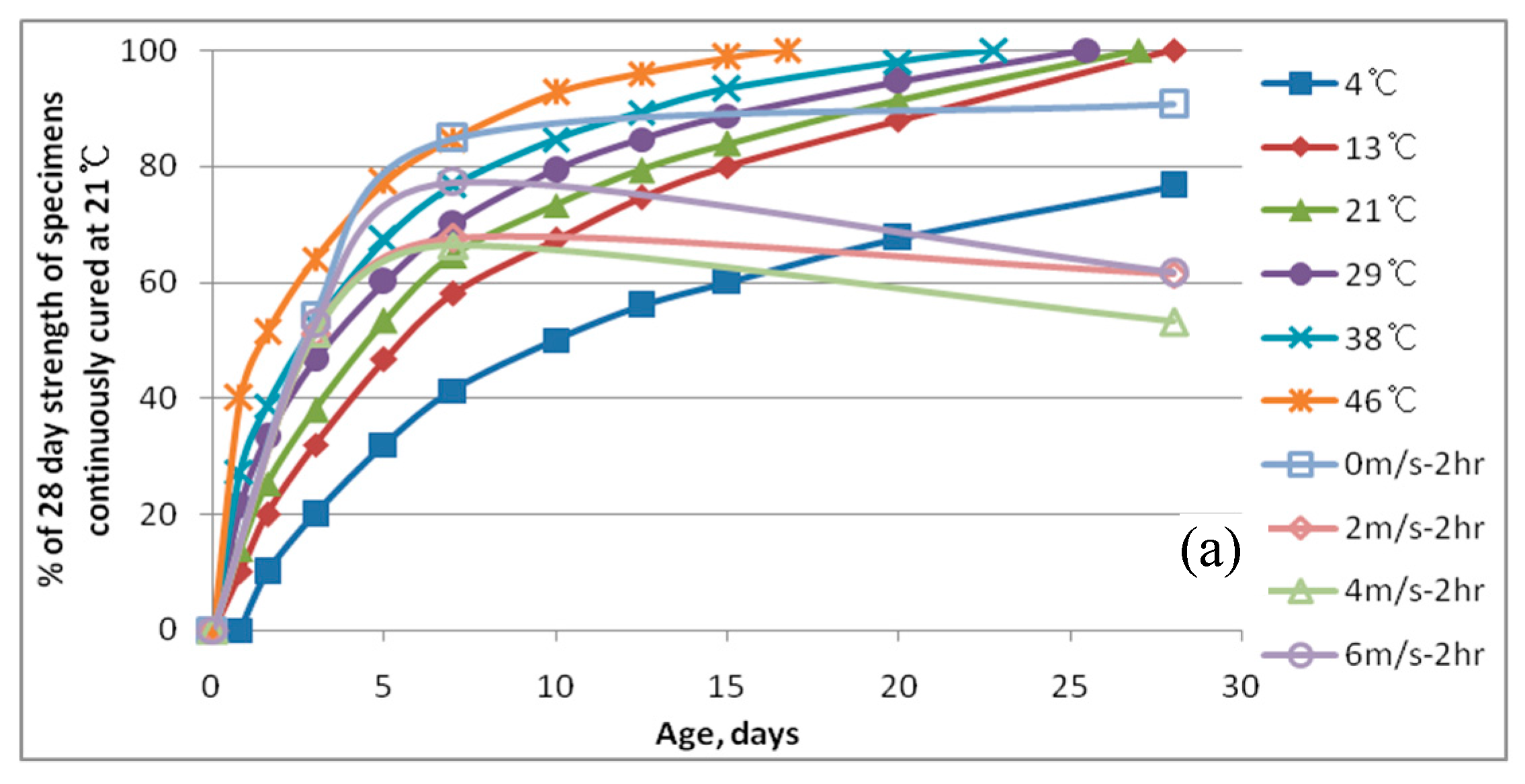 Sustainability 07 10052 g003a